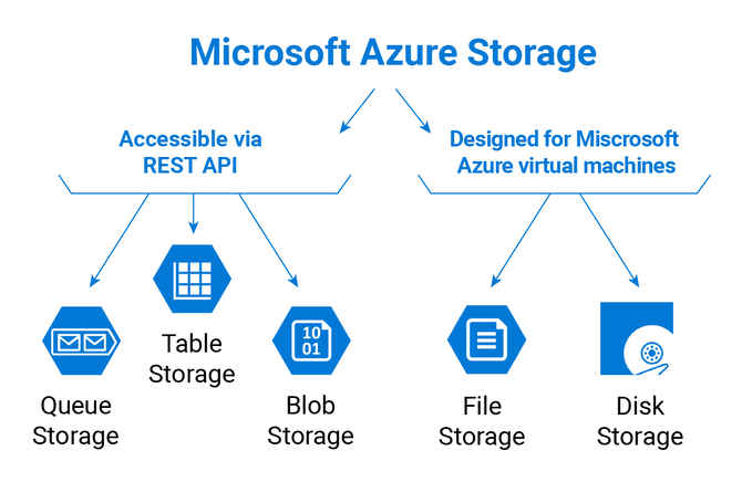 cloud storage and backup